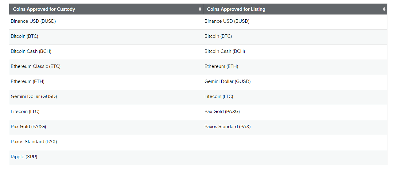 token greenlist