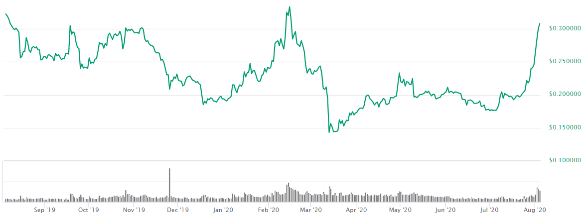 xrp price chart