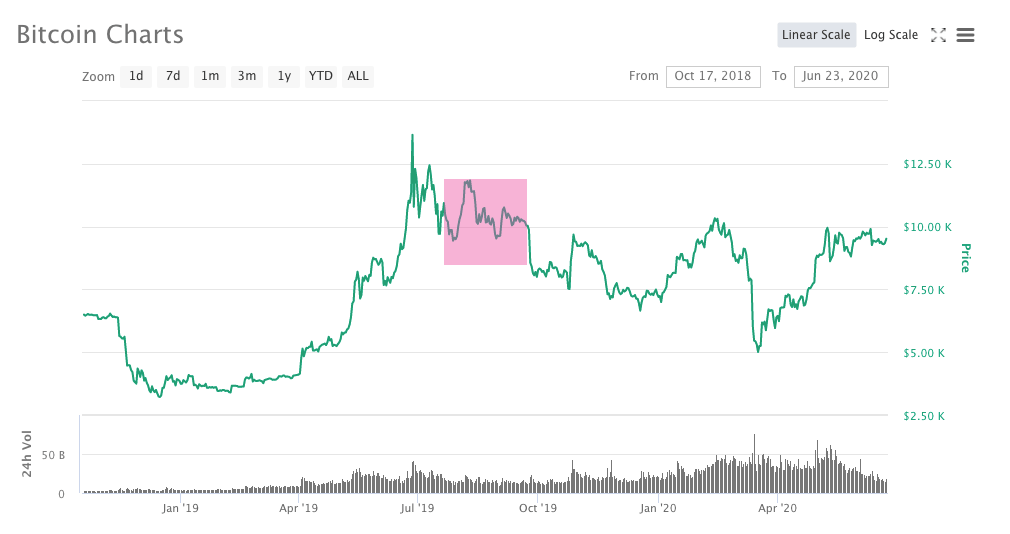 BTC price -crypto fear and greed index -data crypto fear and greed index - BTC historical chart