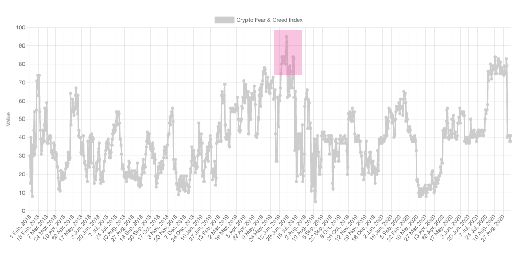crypto fear and greed index -Greed crypto fear and greed index
