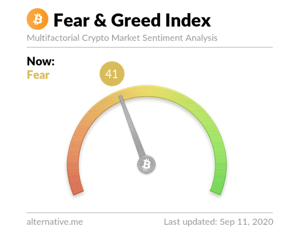 crypto fear and greed index