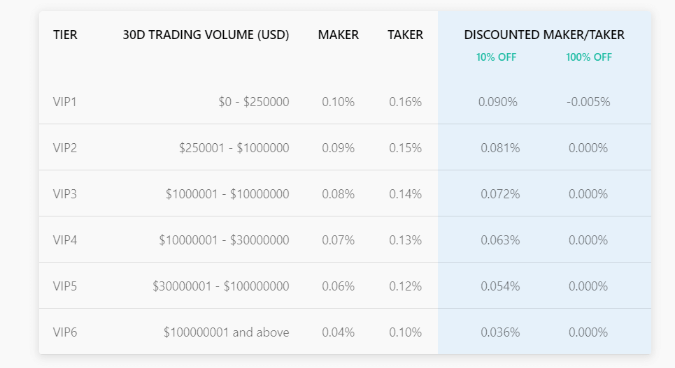 crypto.com review - exchange fees