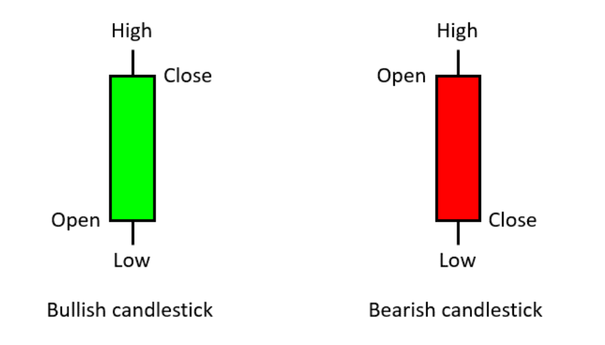 how to read bitcoin charts - candlestick chart how to read bitcoin charts - candlestick