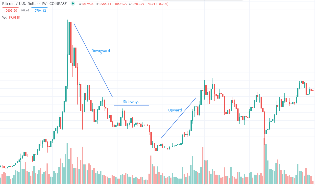 how to read bitcoin charts - trendline how to read cryptocurrency charts - trendline