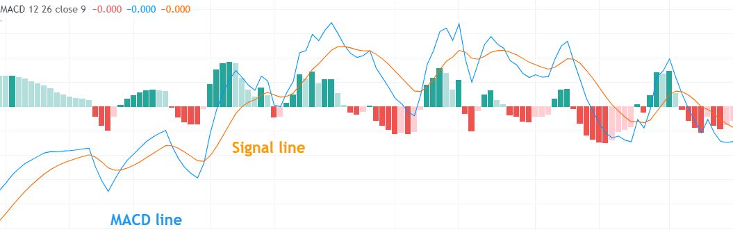 how to read crypto charts -MACD how to read cryptocurrency charts MACD histogram