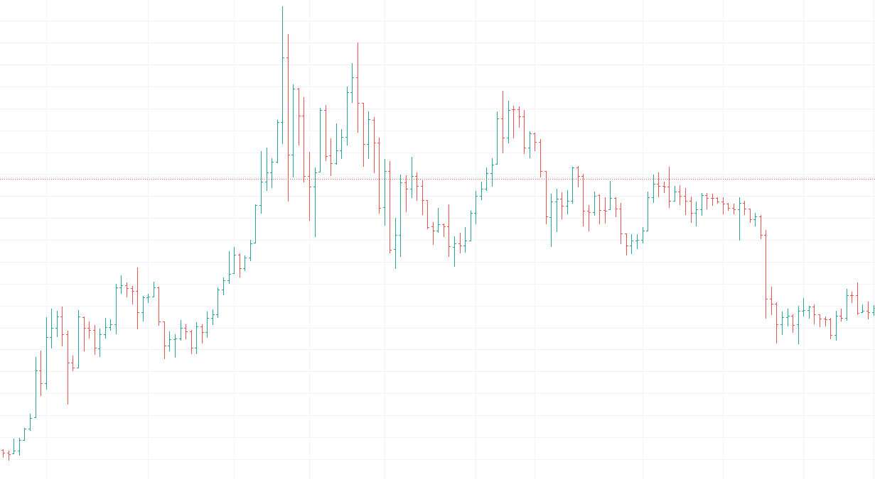 how to read cryptocurrency charts - bar chart how to read cryptocurrency charts - bar chart