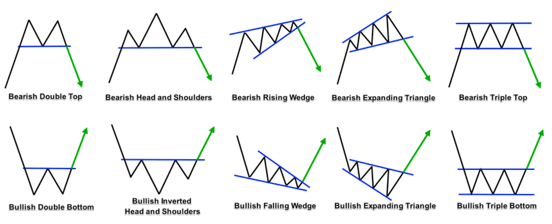 how to read cryptocurrency charts - reversal patterns how to reab cryptocurrency charts - reversal patterns