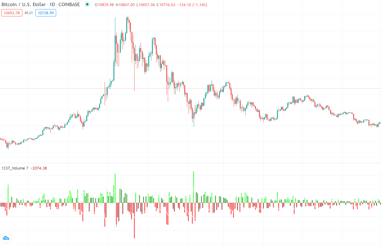 how to read cryptocurrency charts - volume how to read cryptocurrency charts - volume