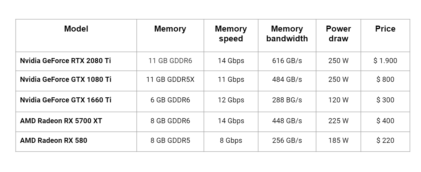 best gpu for mining - comparison best gpu for mining