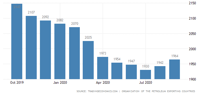 iran crude oil production iran crude oil production
