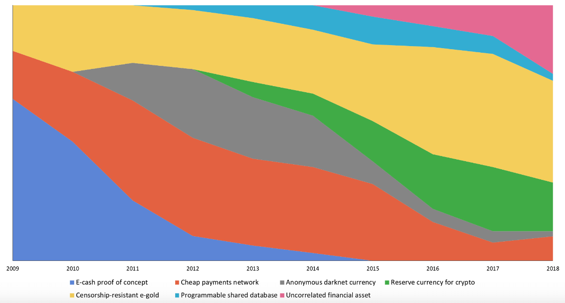 bitcoin 100k narratives bitcoin 100k narratives