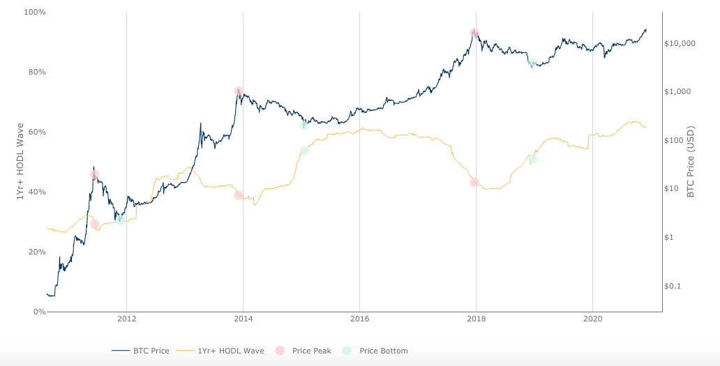 bitcoin 100k bitcoin 100k