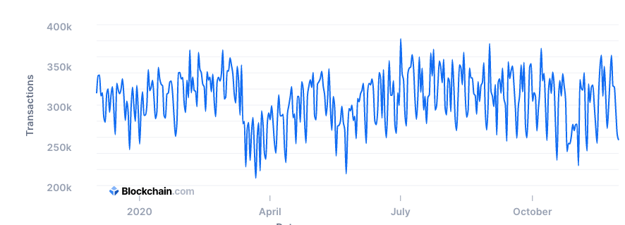 bitcoin 100k transactions bitcoin 100k transactions