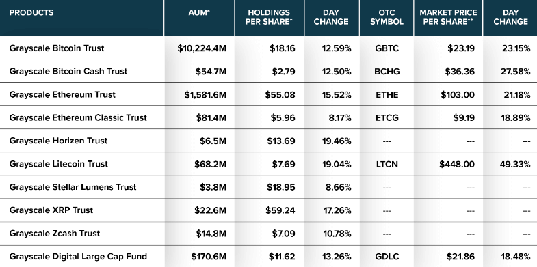 bitcoin 100k mass adoption grayscale bitcoin 100k grayscale