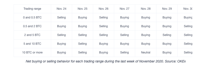 mega whales bitcoin mega whales bitcoin okex