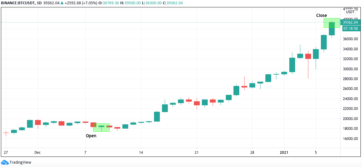 roi experiment investment 2