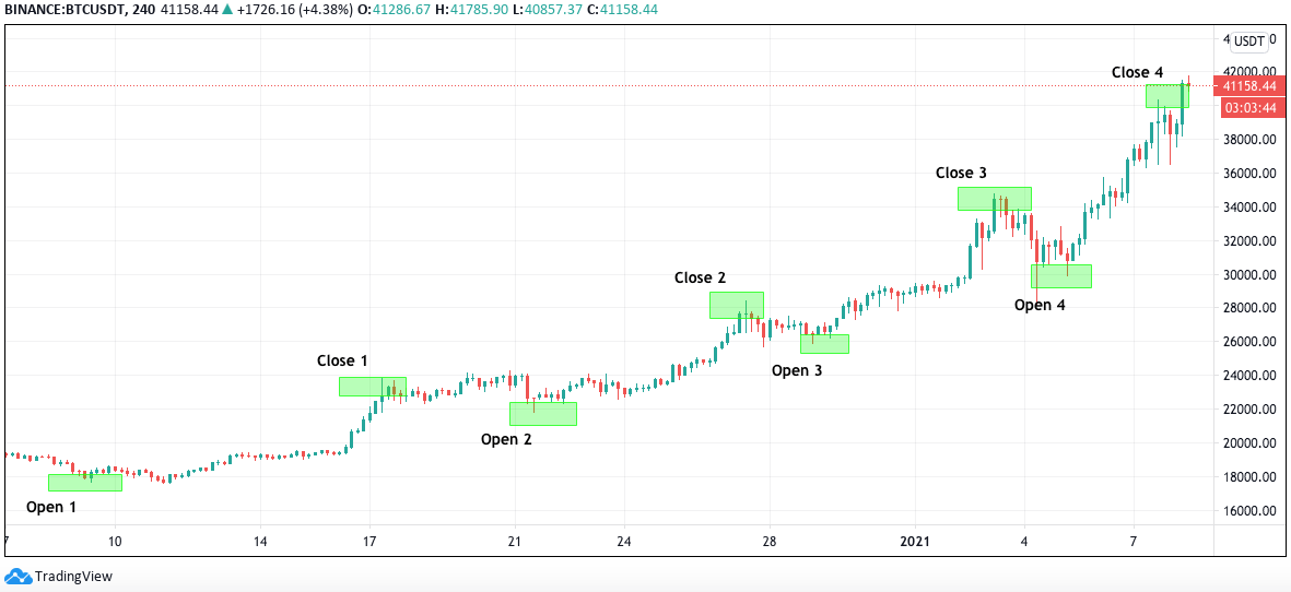 roi experiment trading MAIN