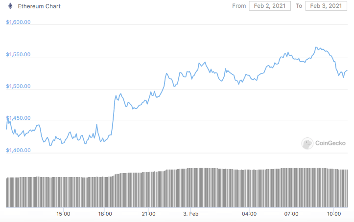 Screen Shot 2021-02-03 at 11.00.28 ethereum ath