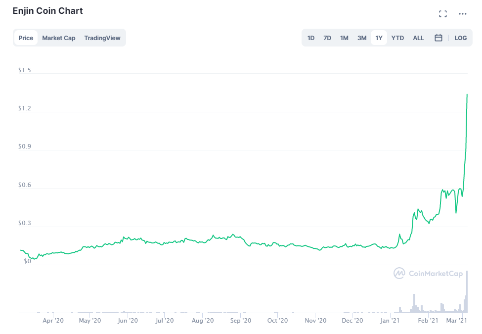 enjin coin enjin coin