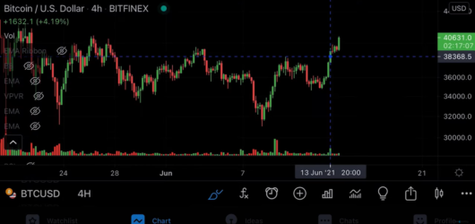 1 Is This a Crypto Winter, Consolidation Cooldown or Neither?
