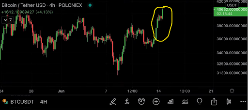 2 Is This a Crypto Winter, Consolidation Cooldown or Neither?