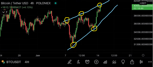 3 Is This a Crypto Winter, Consolidation Cooldown or Neither?