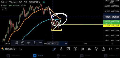 4 Is This a Crypto Winter, Consolidation Cooldown or Neither?