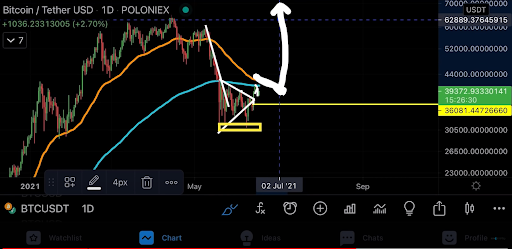 5 Is This a Crypto Winter, Consolidation Cooldown or Neither?