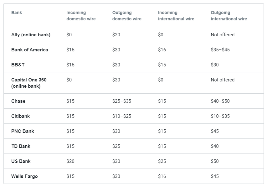 Dorsey confirms launch of Bitcoin tipping on Twitter3-9.23.21