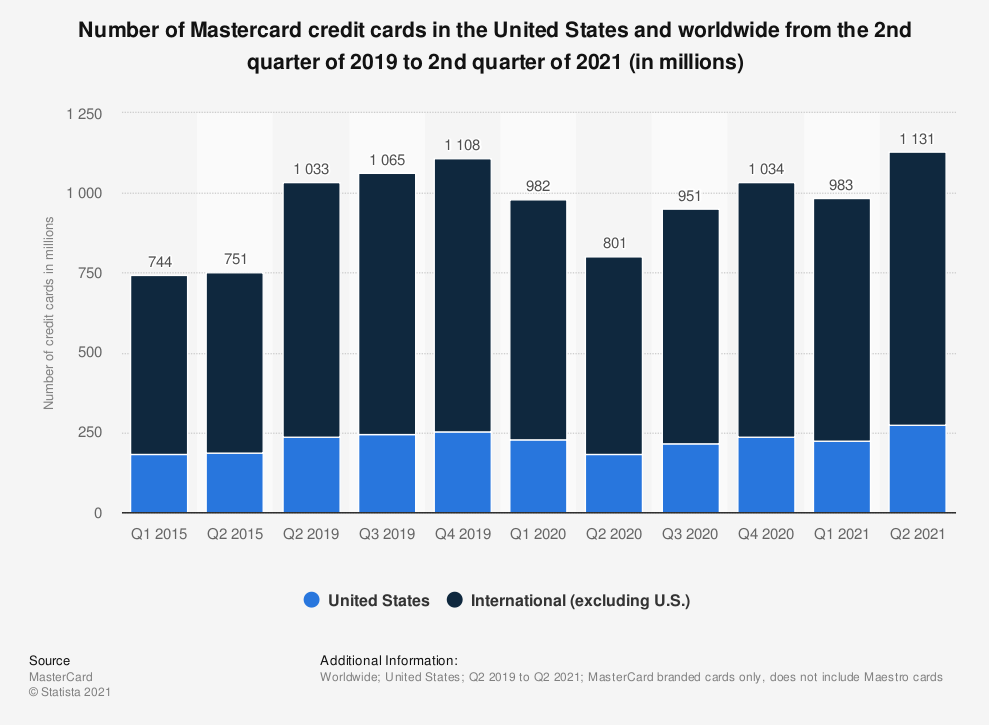 DC-mastercard1-10.25.21
