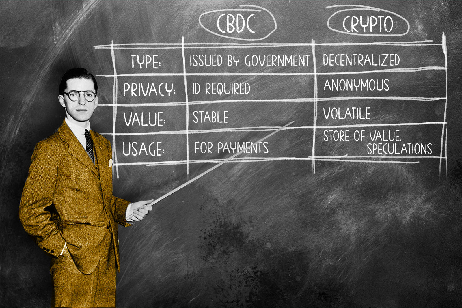 inner image what is cbdc central bank digital currency