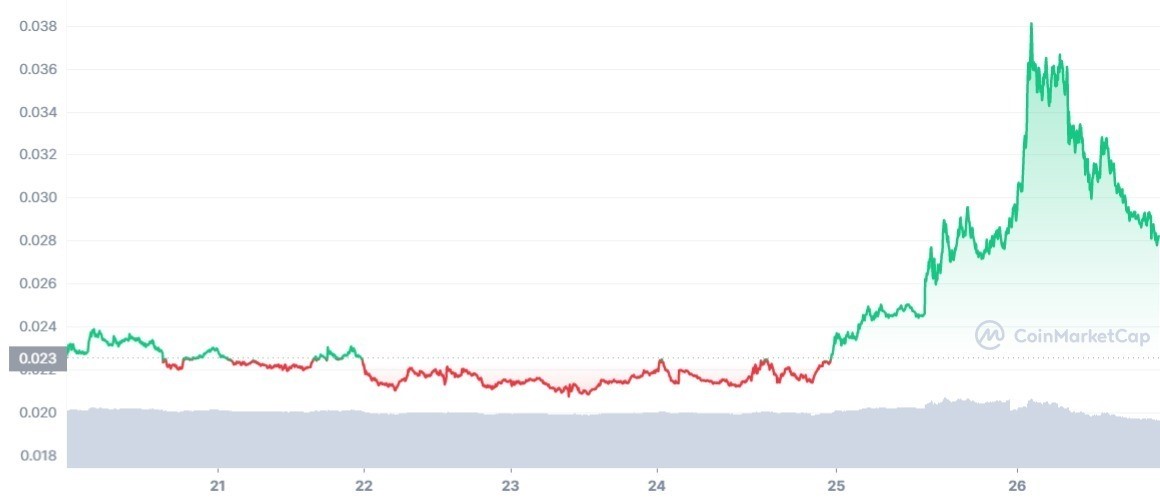 CBAT_7D_graph_coinmarketcap