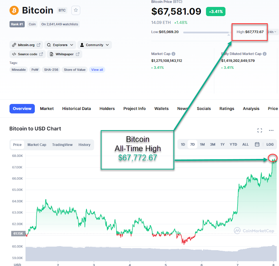 DC-BTC ath - 11.8.21