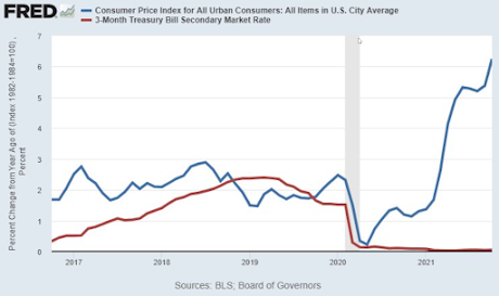DC-Oct Inflation - 11.10.21