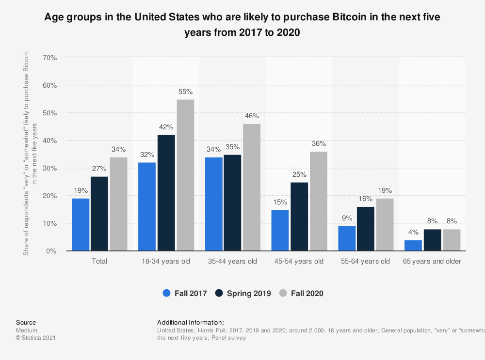 DC-cryptoBuy-11.11.21