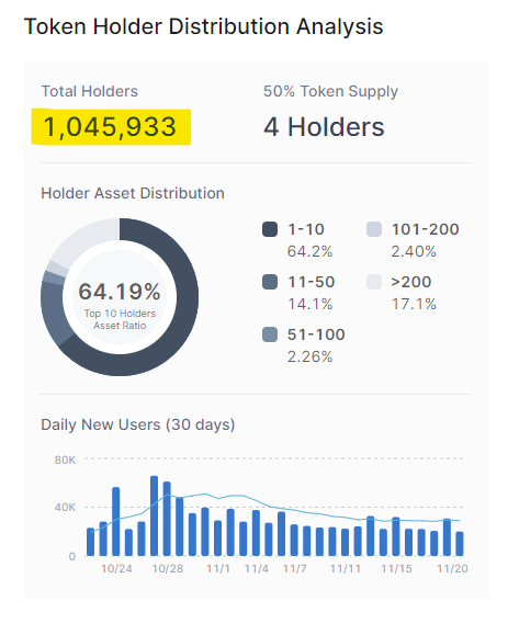 DC-shib1million1-11.21.21