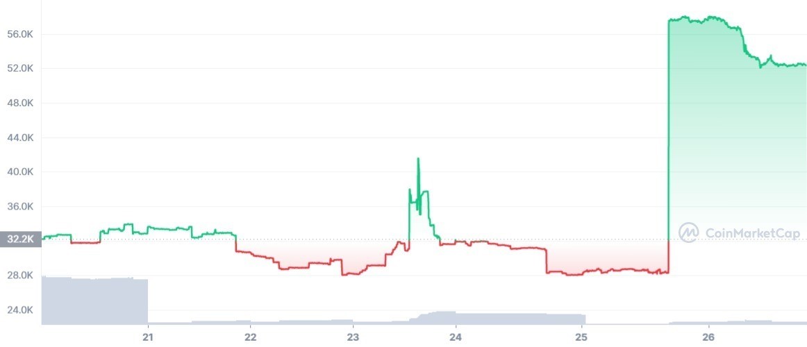PBTC_7D_graph_coinmarketcap