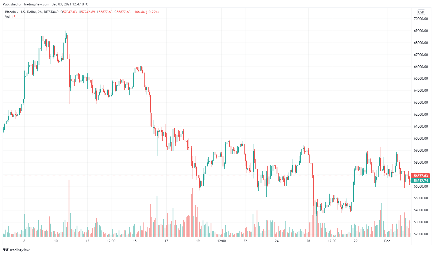 BTCUSD_2021-12-03_13-47-05