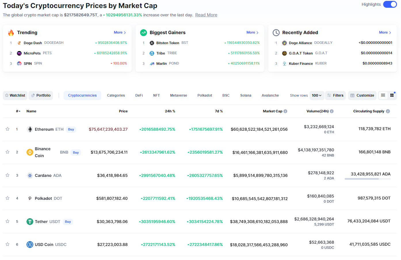 DC-coinmarketcap-screengrab - 12.14.21
