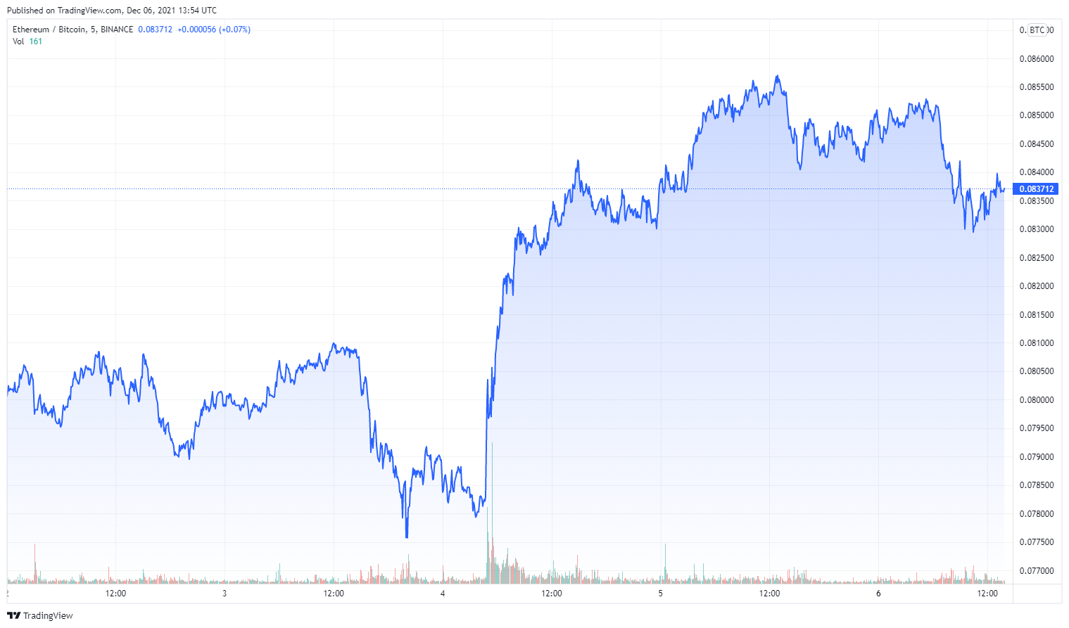 ETHBTC_2021-12-06_14-54-51