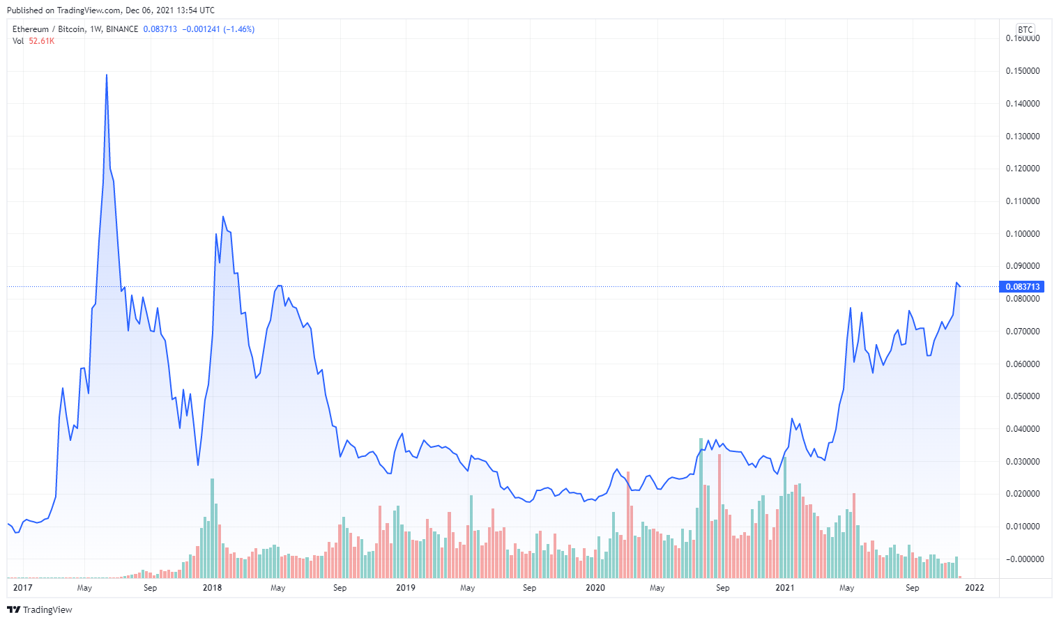 ETHBTC_2021-12-06_14-54-57