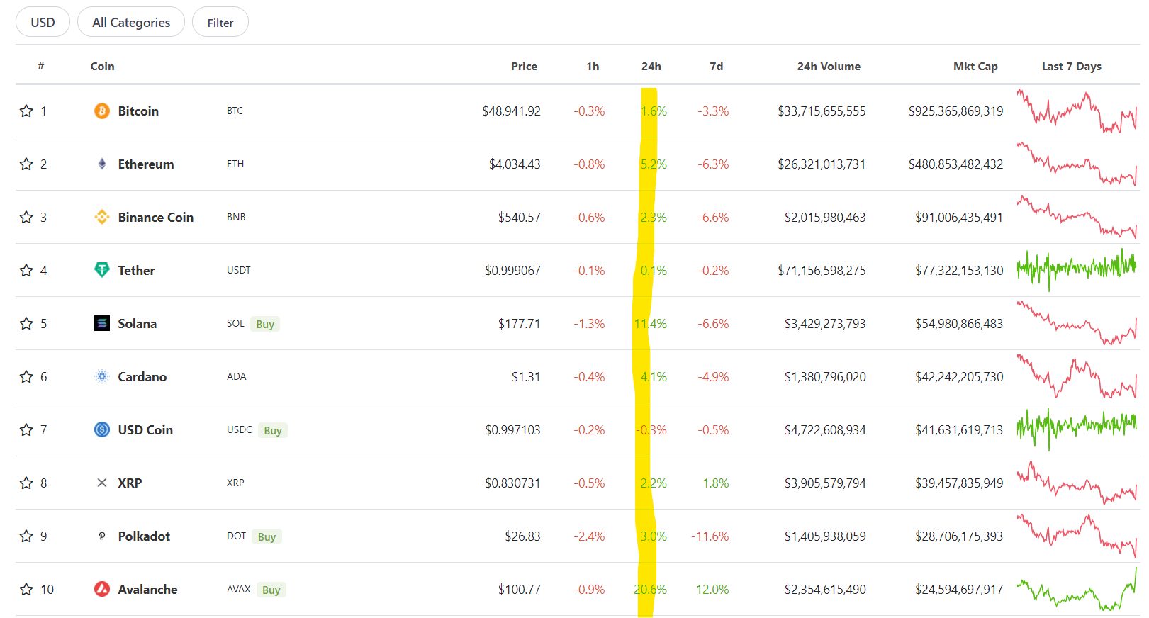 dc-top-10 cryptos post FOMC-12.15.21 (1)