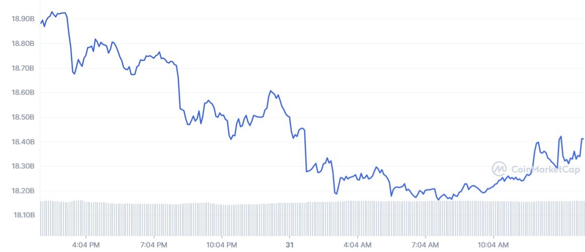 DOGE_1D_graph_coinmarketcap