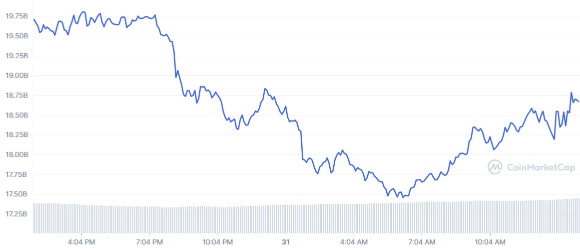 LUNA_1D_graph_coinmarketcap