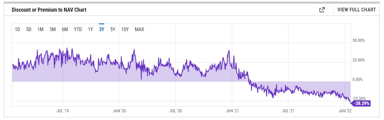 grayscale gbtc discount drop grayscale gbtc discount drop