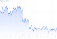 DOGEUSD_2022-02-14_13-48-55