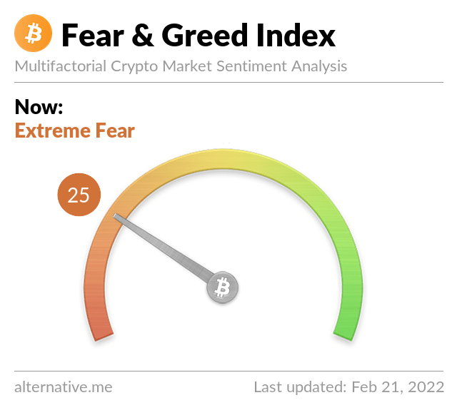fear-and-greed-index