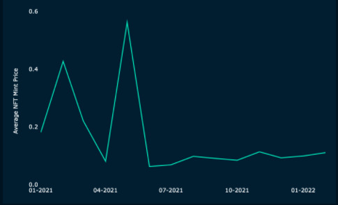 Screen Shot 2022-03-25 at 16.06.59 nft report