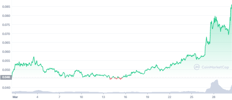 vechain ver price rally vechain vet price rally