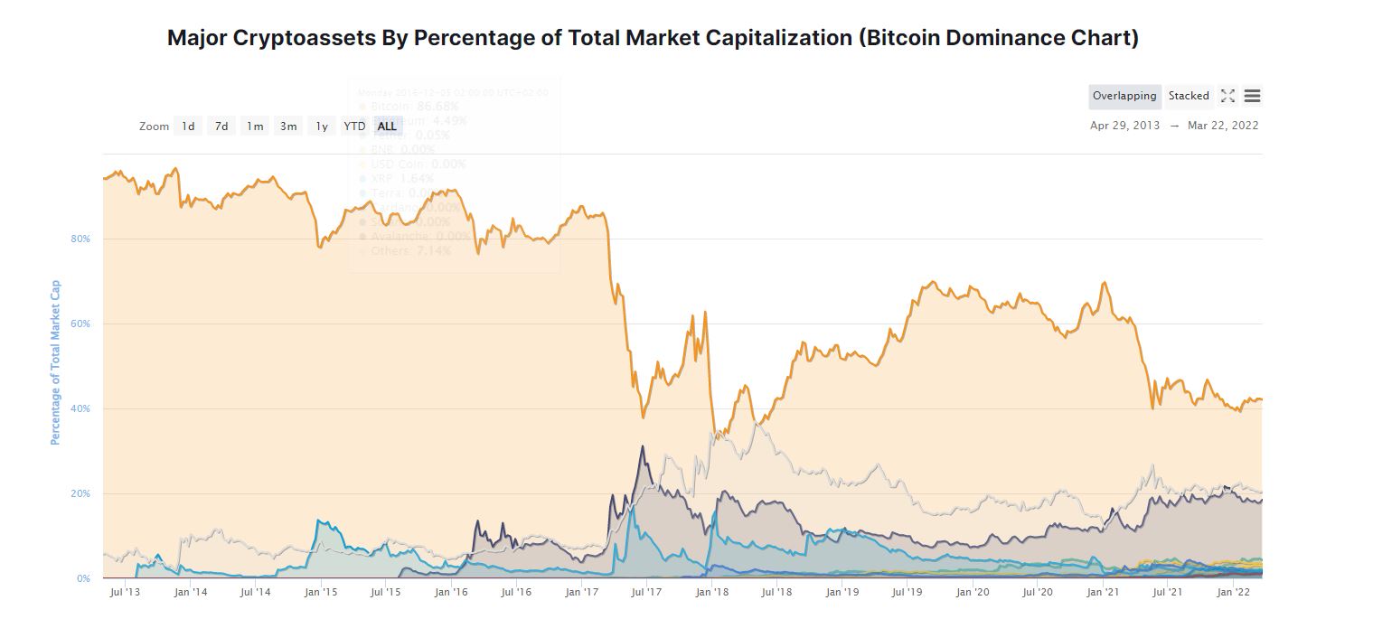 altcoin season bitcoin dominance index altcoin season altseason